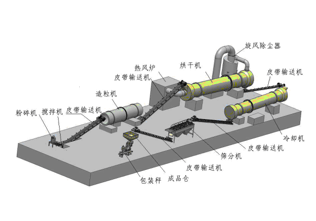 2019年春季農作物科學(xué)施肥指導意見(jiàn)